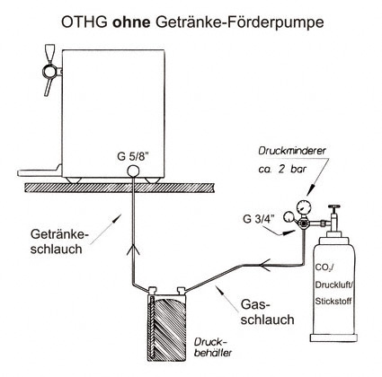 Glühweinerhitzer Glühweingerät-B360OP-Selbach Glühweinerhitzer Glühweingerät-B360OP-Glühweinerhitzer Glühweingerät-Selbach
